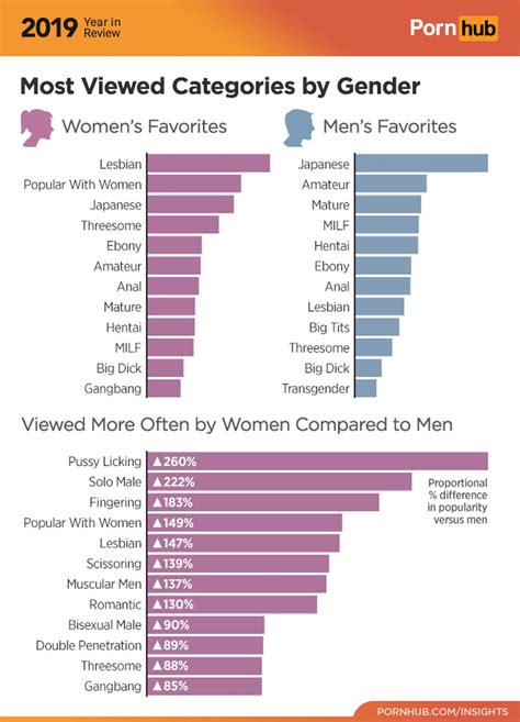 alphaporno|Categories .